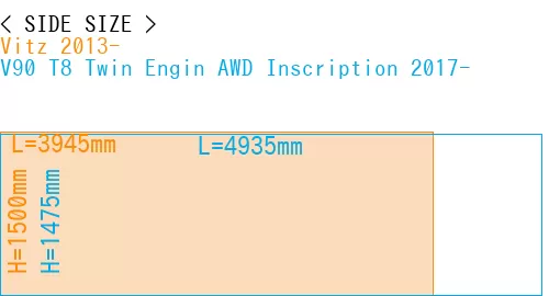 #Vitz 2013- + V90 T8 Twin Engin AWD Inscription 2017-